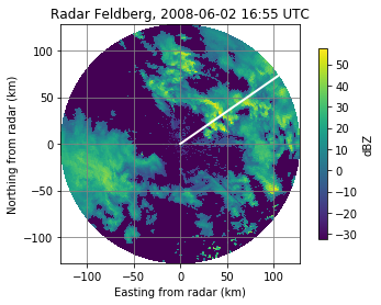 ../../_images/notebooks_attenuation_wradlib_attenuation_9_1.png