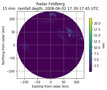 ../../_images/notebooks_basics_wradlib_get_rainfall_18_1.png