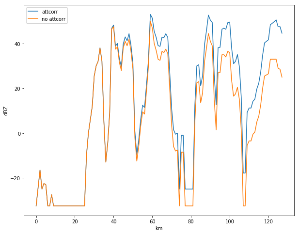 ../../_images/notebooks_basics_wradlib_workflow_27_1.png