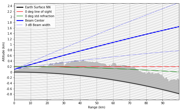 ../../_images/notebooks_beamblockage_wradlib_beamblock_30_0.png