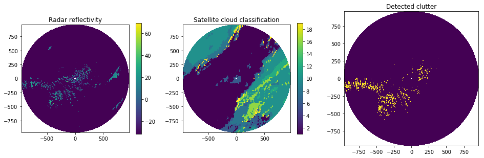 ../../_images/notebooks_classify_wradlib_clutter_cloud_example_16_1.png