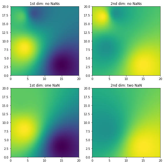 ../../_images/notebooks_interpolation_wradlib_ipol_example_11_0.png