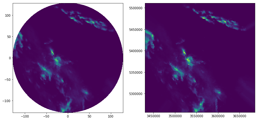 ../../_images/notebooks_interpolation_wradlib_ipol_example_20_1.png