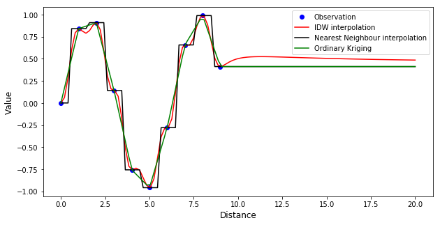 ../../_images/notebooks_interpolation_wradlib_ipol_example_4_1.png