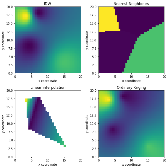../../_images/notebooks_interpolation_wradlib_ipol_example_6_0.png