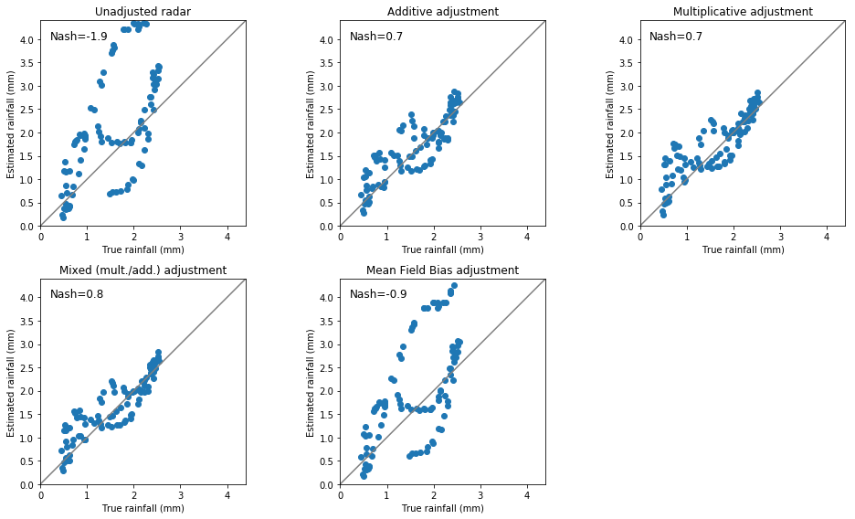 ../../_images/notebooks_multisensor_wradlib_adjust_example_19_0.png