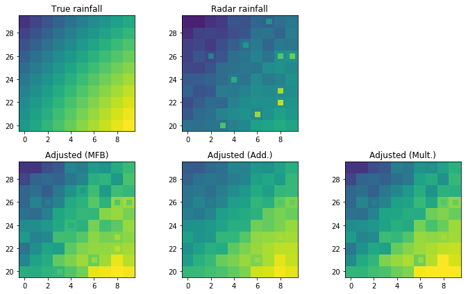 ../../_images/notebooks_multisensor_wradlib_adjust_example_28_0.png