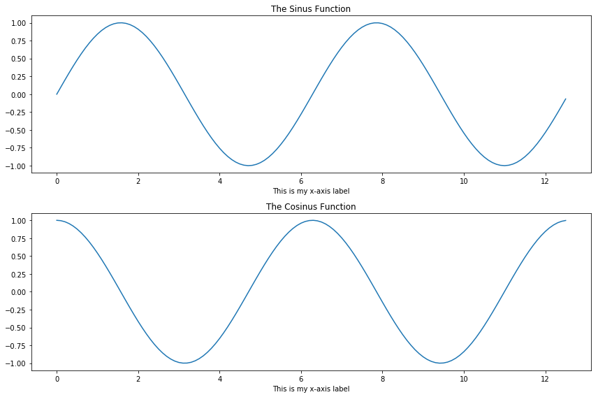 ../../_images/notebooks_python_mplintro_20_0.png