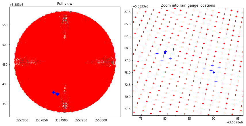 ../../_images/notebooks_verification_wradlib_verify_example_16_0.png