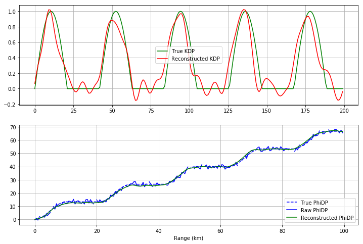 ../../_images/notebooks_verification_wradlib_verify_example_19_0.png