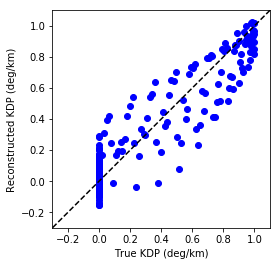 ../../_images/notebooks_verification_wradlib_verify_example_21_1.png
