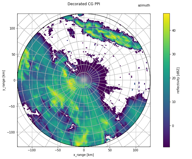 ../../_images/notebooks_visualisation_wradlib_plot_curvelinear_grids_20_0.png