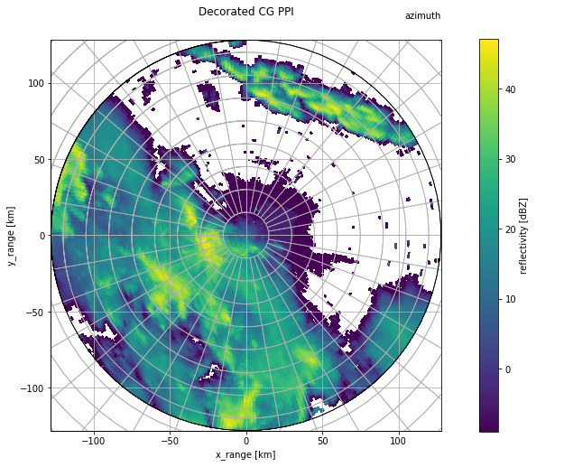 ../../_images/notebooks_visualisation_wradlib_plot_curvelinear_grids_22_0.png
