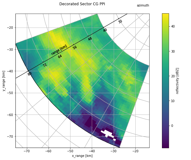 ../../_images/notebooks_visualisation_wradlib_plot_curvelinear_grids_25_0.png