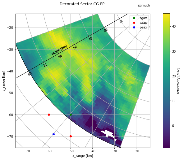 ../../_images/notebooks_visualisation_wradlib_plot_curvelinear_grids_28_1.png