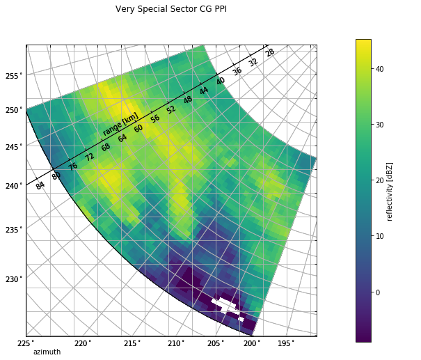 ../../_images/notebooks_visualisation_wradlib_plot_curvelinear_grids_34_0.png