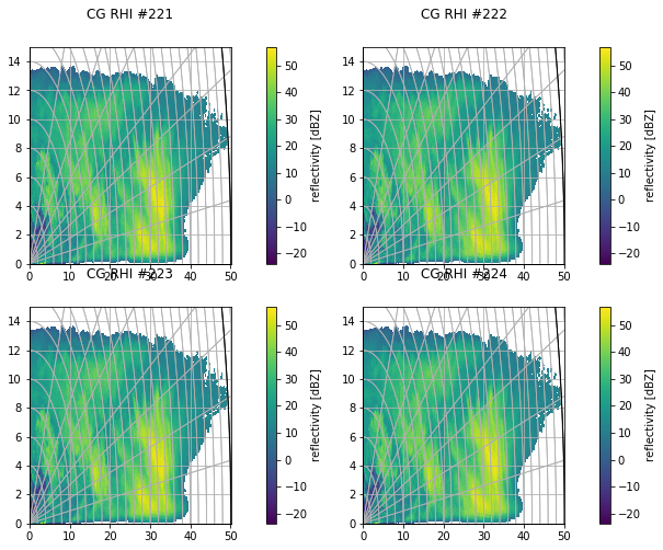 ../../_images/notebooks_visualisation_wradlib_plot_curvelinear_grids_44_0.png