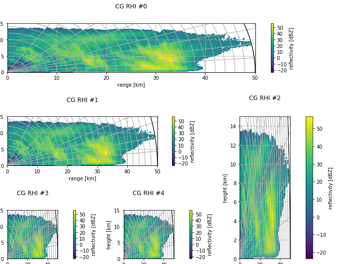 ../../_images/notebooks_visualisation_wradlib_plot_curvelinear_grids_47_0.png