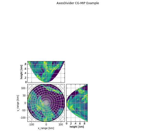 ../../_images/notebooks_visualisation_wradlib_plot_curvelinear_grids_54_0.png