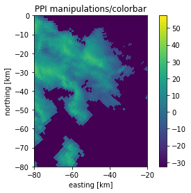 ../../_images/notebooks_visualisation_wradlib_plot_ppi_example_23_0.png