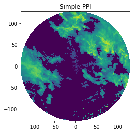 ../../_images/notebooks_visualisation_wradlib_plot_ppi_example_8_0.png