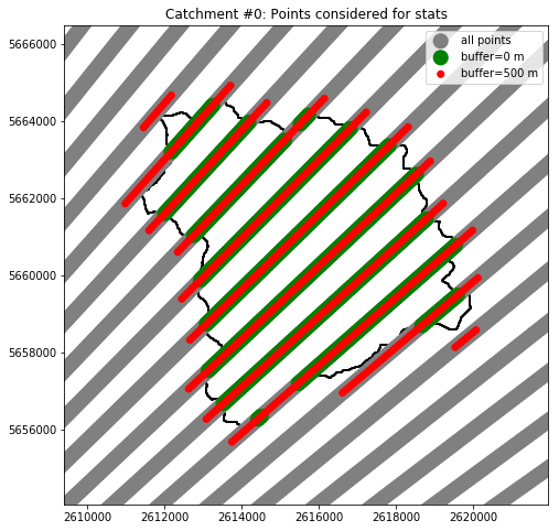 ../../_images/notebooks_zonalstats_wradlib_zonalstats_example_22_1.png
