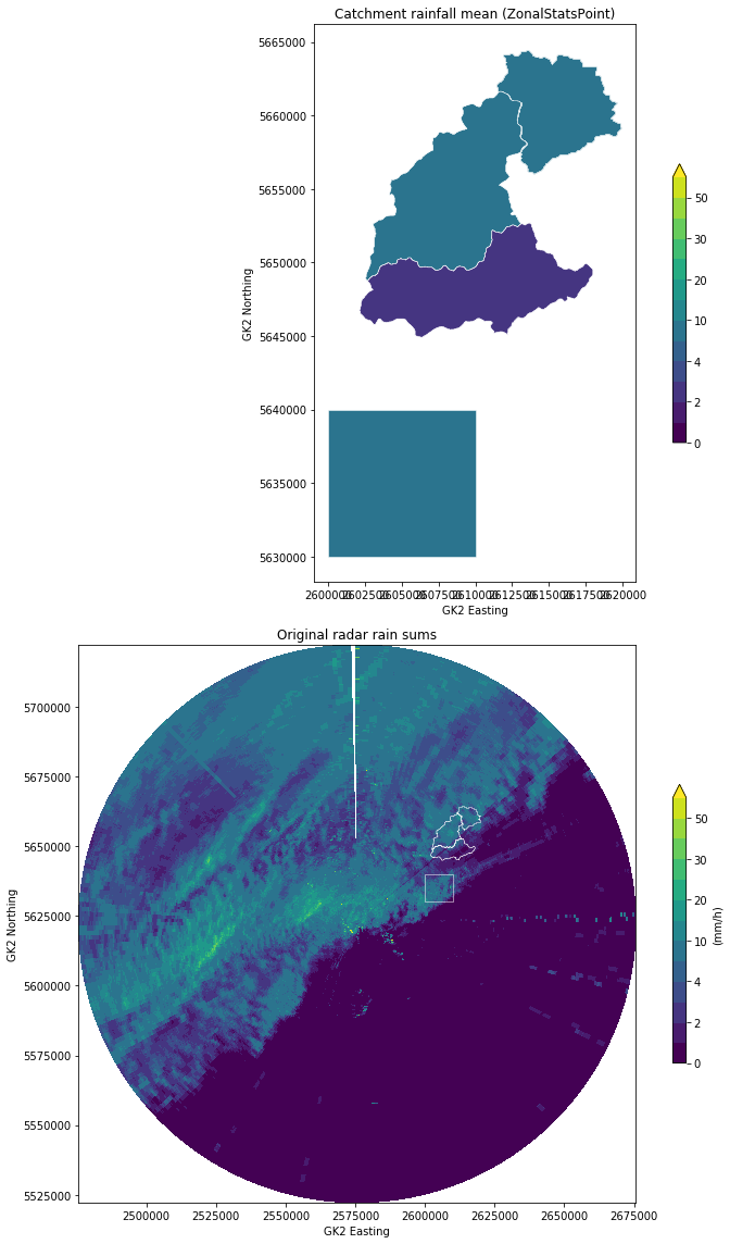 ../../_images/notebooks_zonalstats_wradlib_zonalstats_example_23_0.png
