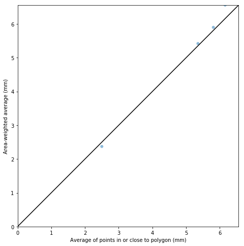 ../../_images/notebooks_zonalstats_wradlib_zonalstats_example_29_0.png