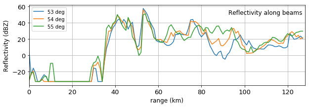 ../../_images/notebooks_attenuation_wradlib_attenuation_12_0.png