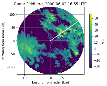 ../../_images/notebooks_attenuation_wradlib_attenuation_9_1.png