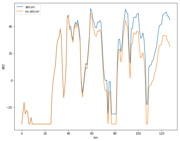 ../../_images/notebooks_basics_wradlib_workflow_27_1.png