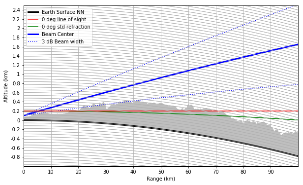 ../../_images/notebooks_beamblockage_wradlib_beamblock_30_0.png