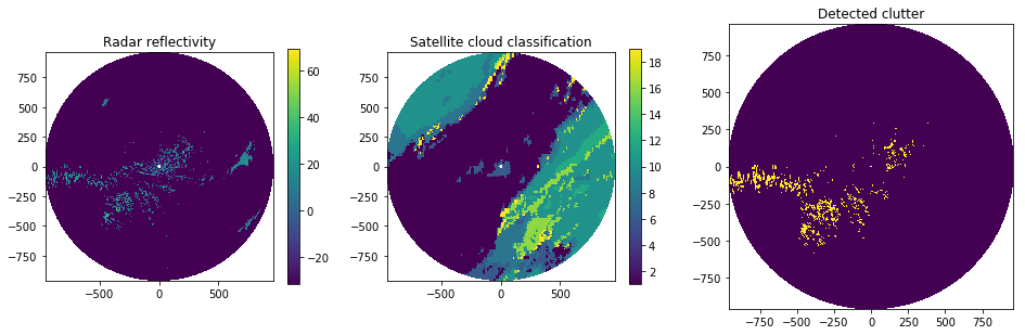 ../../_images/notebooks_classify_wradlib_clutter_cloud_example_16_1.png