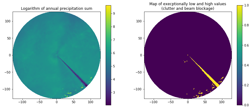 ../../_images/notebooks_classify_wradlib_histo_cut_example_8_1.png