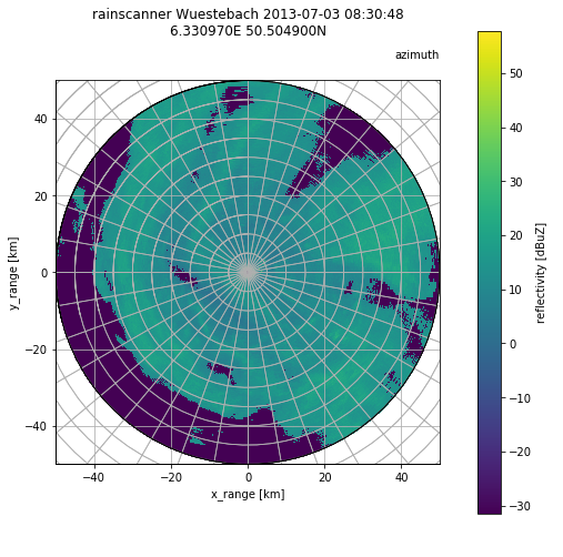 ../../_images/notebooks_fileio_wradlib_load_rainbow_example_14_0.png