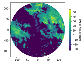 ../../_images/notebooks_fileio_wradlib_reading_dx_16_1.png