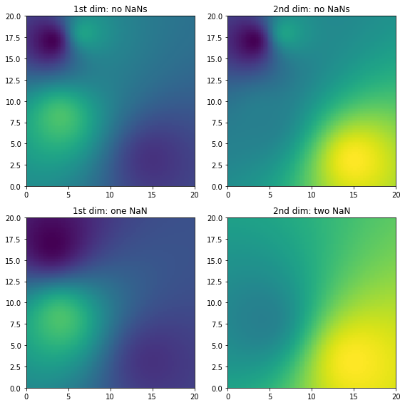 ../../_images/notebooks_interpolation_wradlib_ipol_example_11_0.png