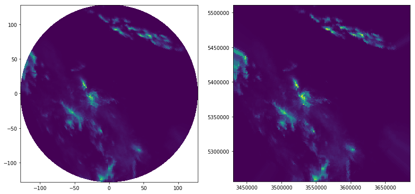 ../../_images/notebooks_interpolation_wradlib_ipol_example_20_1.png