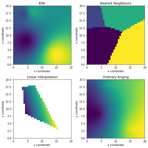 ../../_images/notebooks_interpolation_wradlib_ipol_example_6_0.png