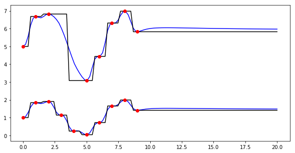 ../../_images/notebooks_interpolation_wradlib_ipol_example_8_0.png