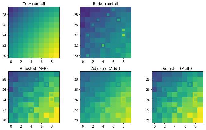 ../../_images/notebooks_multisensor_wradlib_adjust_example_28_0.png