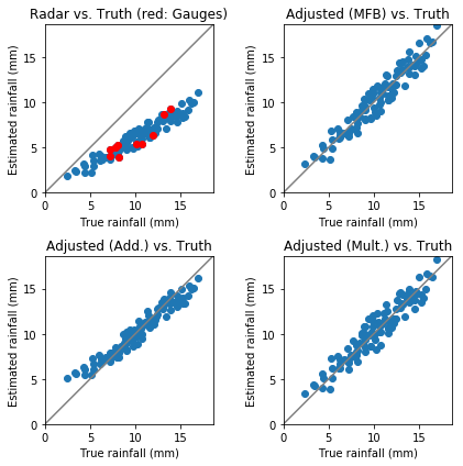 ../../_images/notebooks_multisensor_wradlib_adjust_example_29_0.png