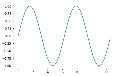 ../../_images/notebooks_python_mplintro_15_1.png