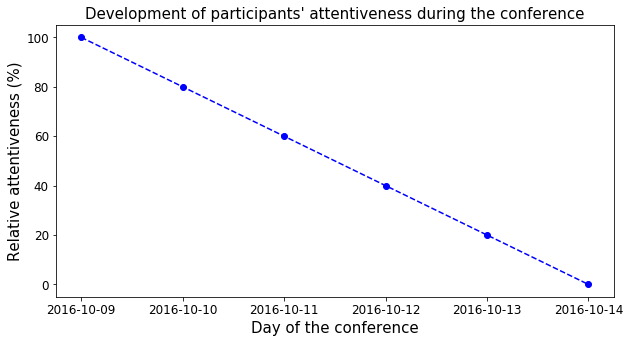 ../../_images/notebooks_python_timeseries_15_0.png