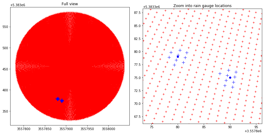 ../../_images/notebooks_verification_wradlib_verify_example_16_0.png