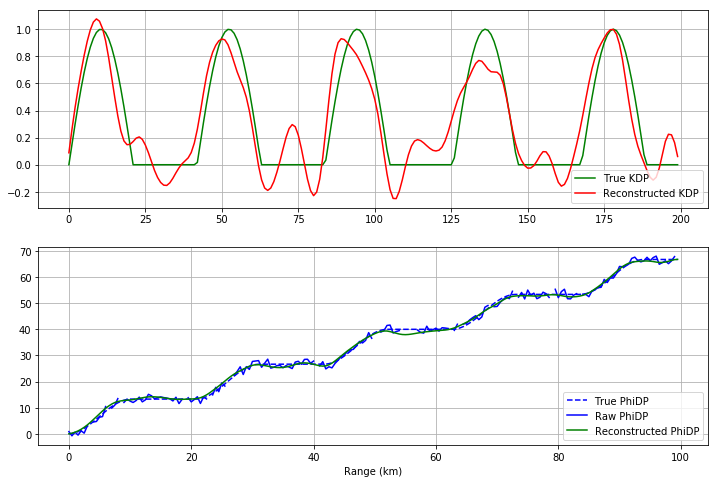 ../../_images/notebooks_verification_wradlib_verify_example_19_0.png