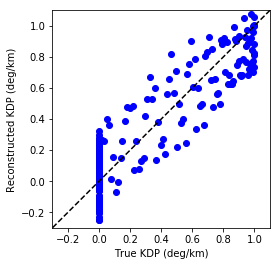../../_images/notebooks_verification_wradlib_verify_example_21_1.png