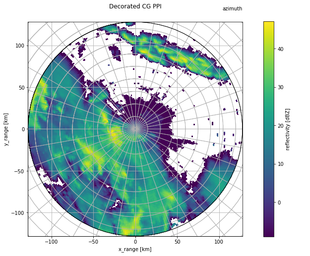../../_images/notebooks_visualisation_wradlib_plot_curvelinear_grids_20_0.png