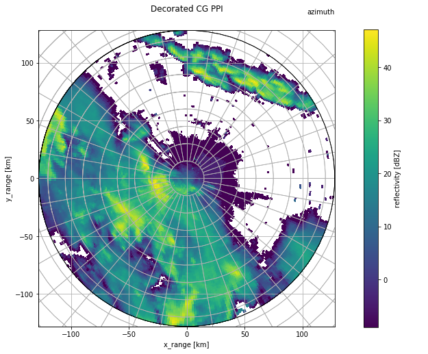../../_images/notebooks_visualisation_wradlib_plot_curvelinear_grids_22_0.png