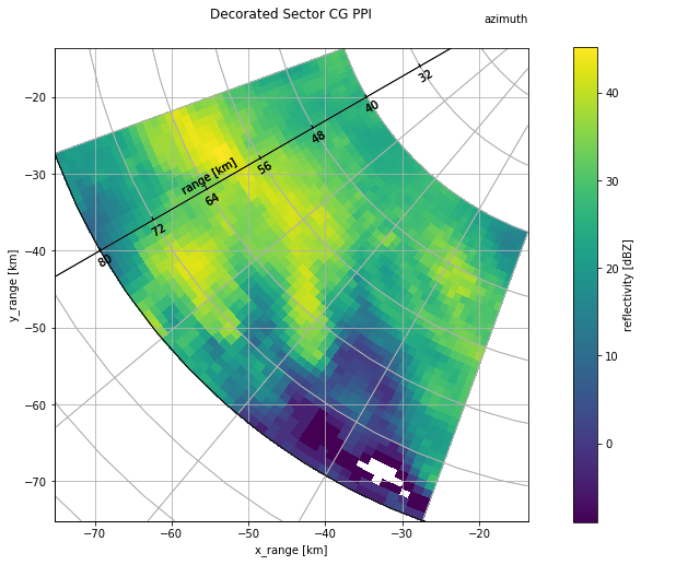 ../../_images/notebooks_visualisation_wradlib_plot_curvelinear_grids_25_0.png